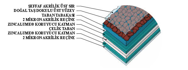 Malzeme Yapısı